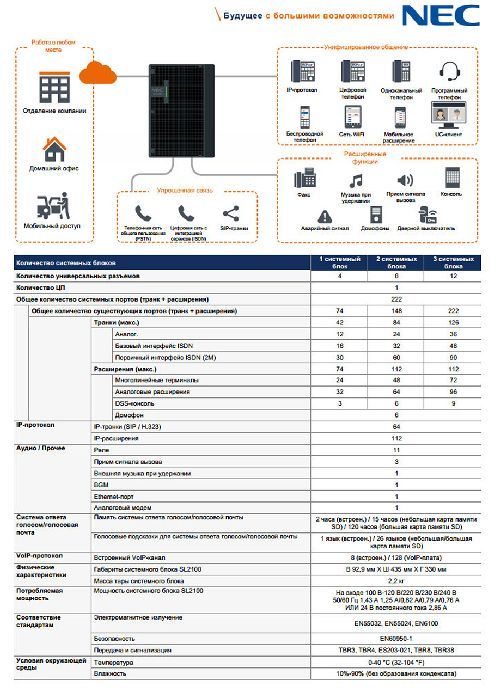 функции атс NEC SL2100