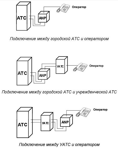 Автоинформатор ICON ANP22