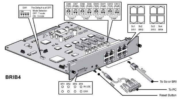 LG-Ericsson MG-BRIB4 Плата ISDN BRI (4x(2B+D)) 