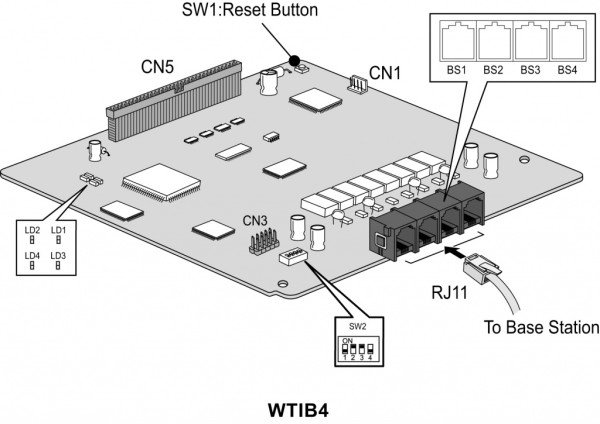 LG-Ericsson eMG80-WTIB4 Плата интерфейса DECT